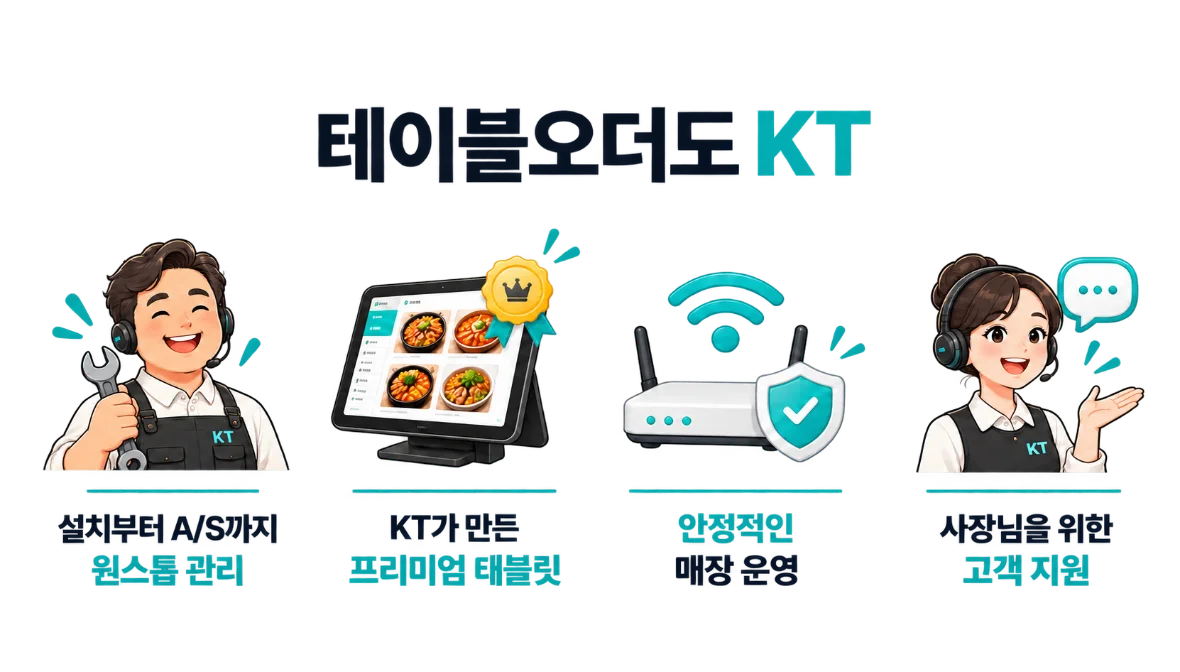 하이오더 도입 후 인건비 절감 효과 — 206만원에서 32만원