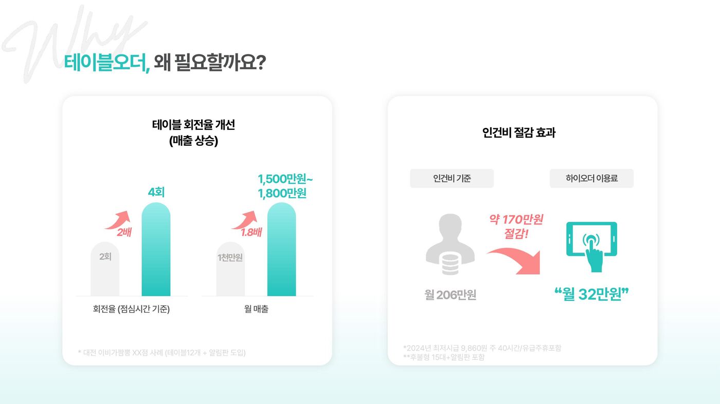 하이오더 서비스 소개
