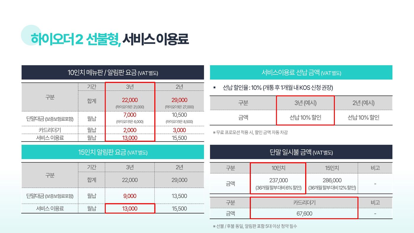 하이오더 무상 지원 혜택
